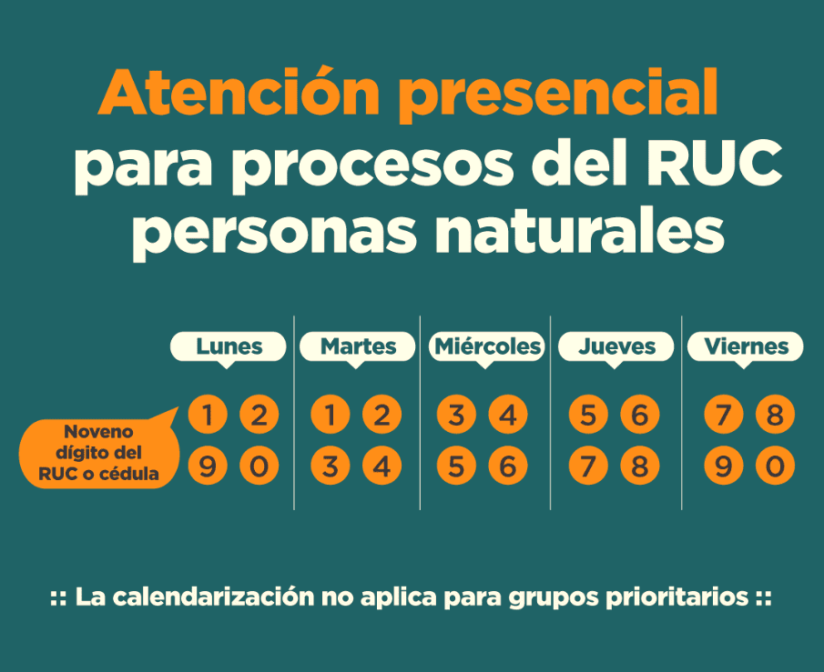 SRI atención por número de cédula